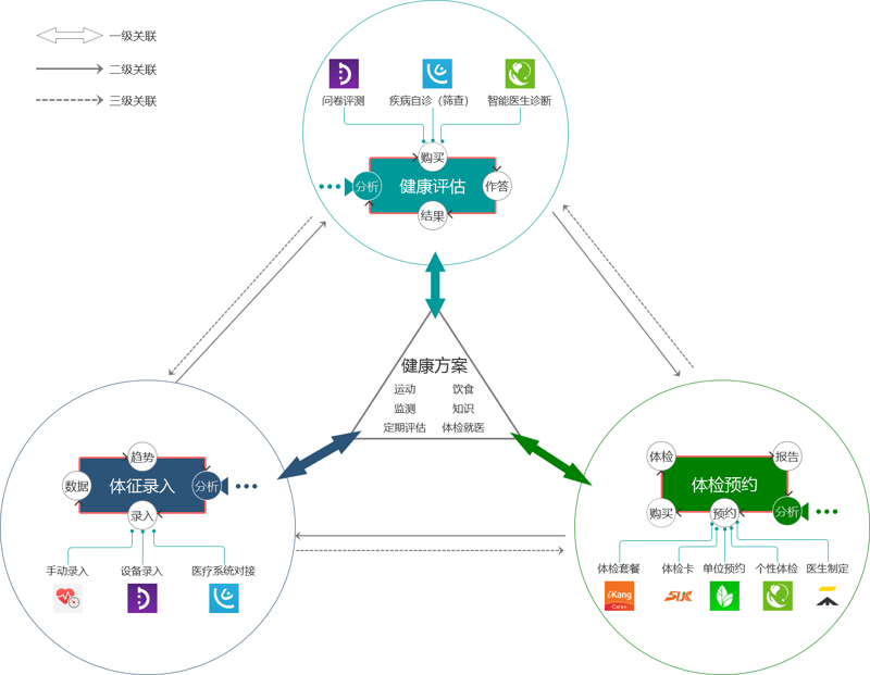 检验检疫技术中心的未来发展趋势